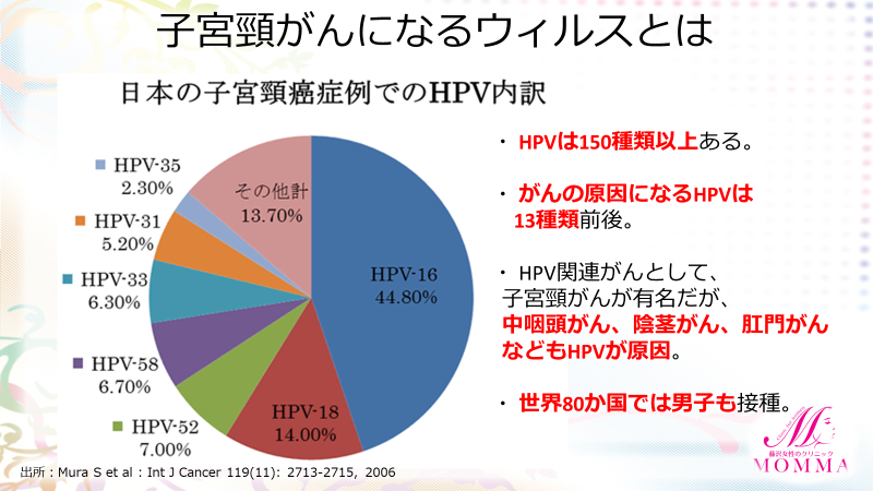 HPVワクチン講演会@藤沢医師会